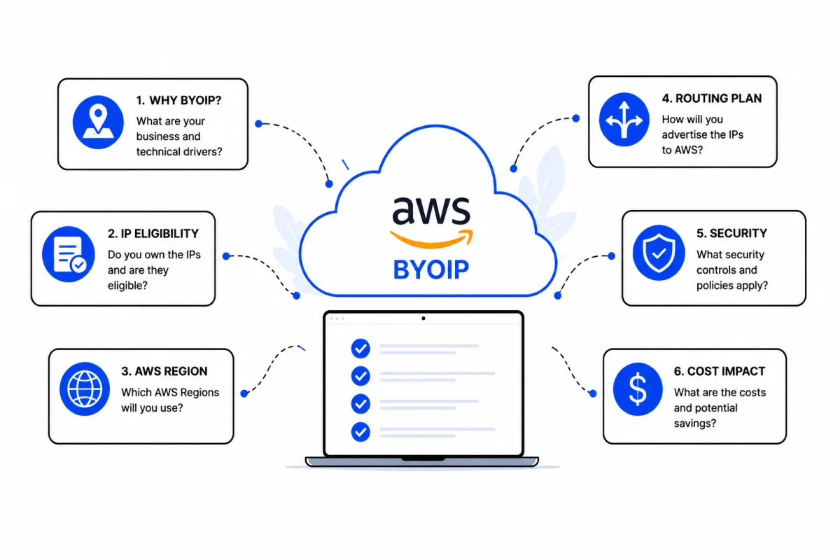 BYOIP for AWS: key planning questions before you start