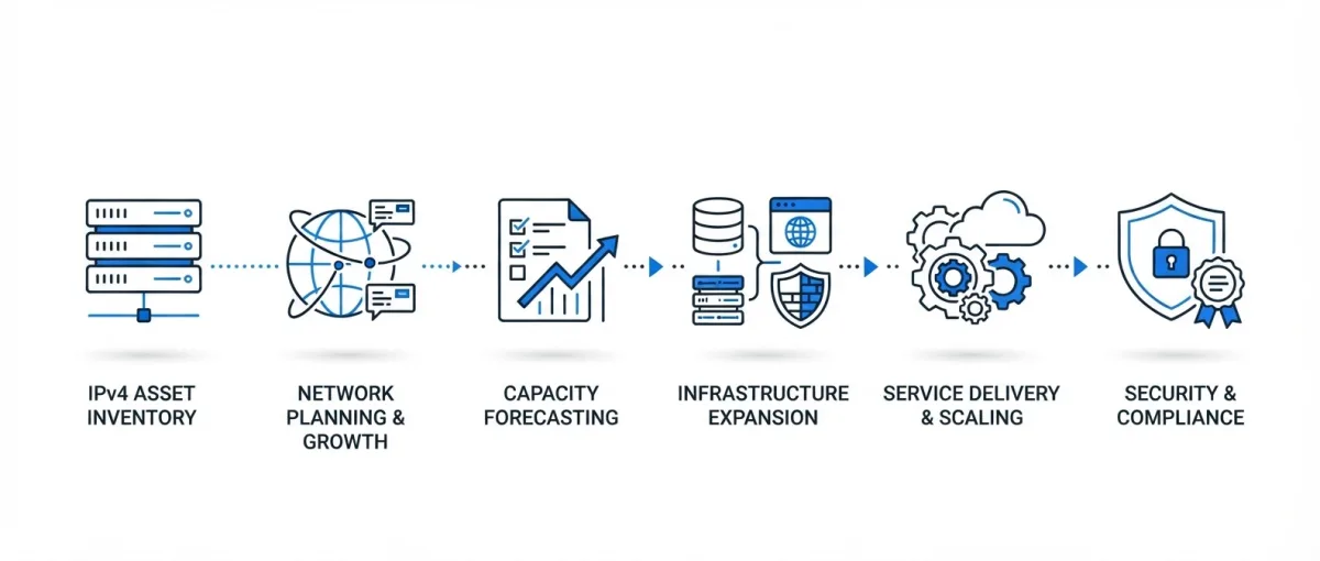 How IPv4 assets support multi-year infrastructure planning