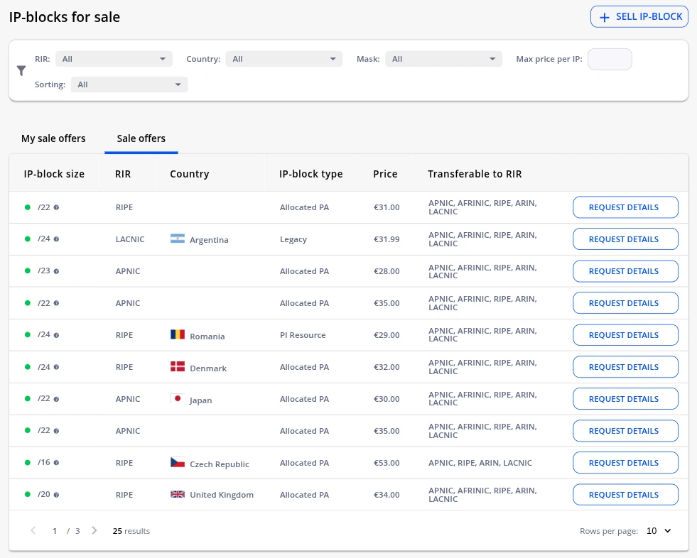 Comprar direcciones IPv4